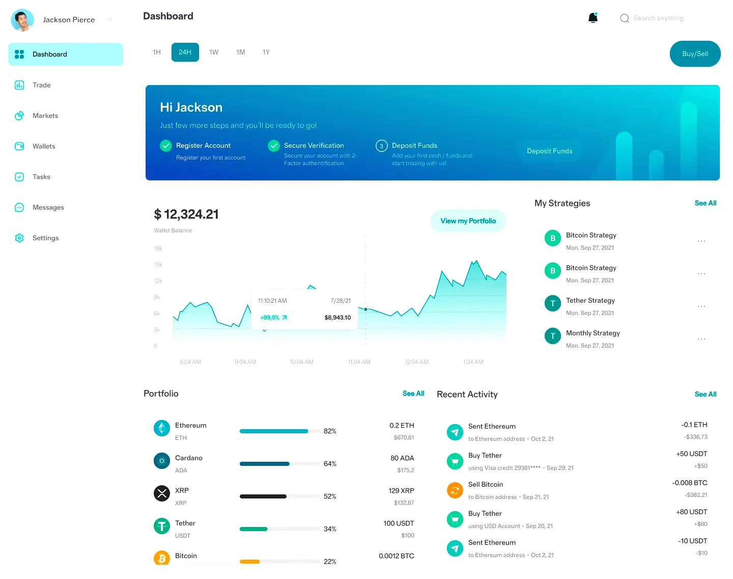 NorvenVault trading algorithm