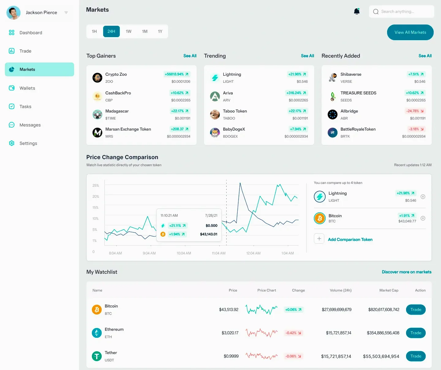 NorvenVault portfolio strategy