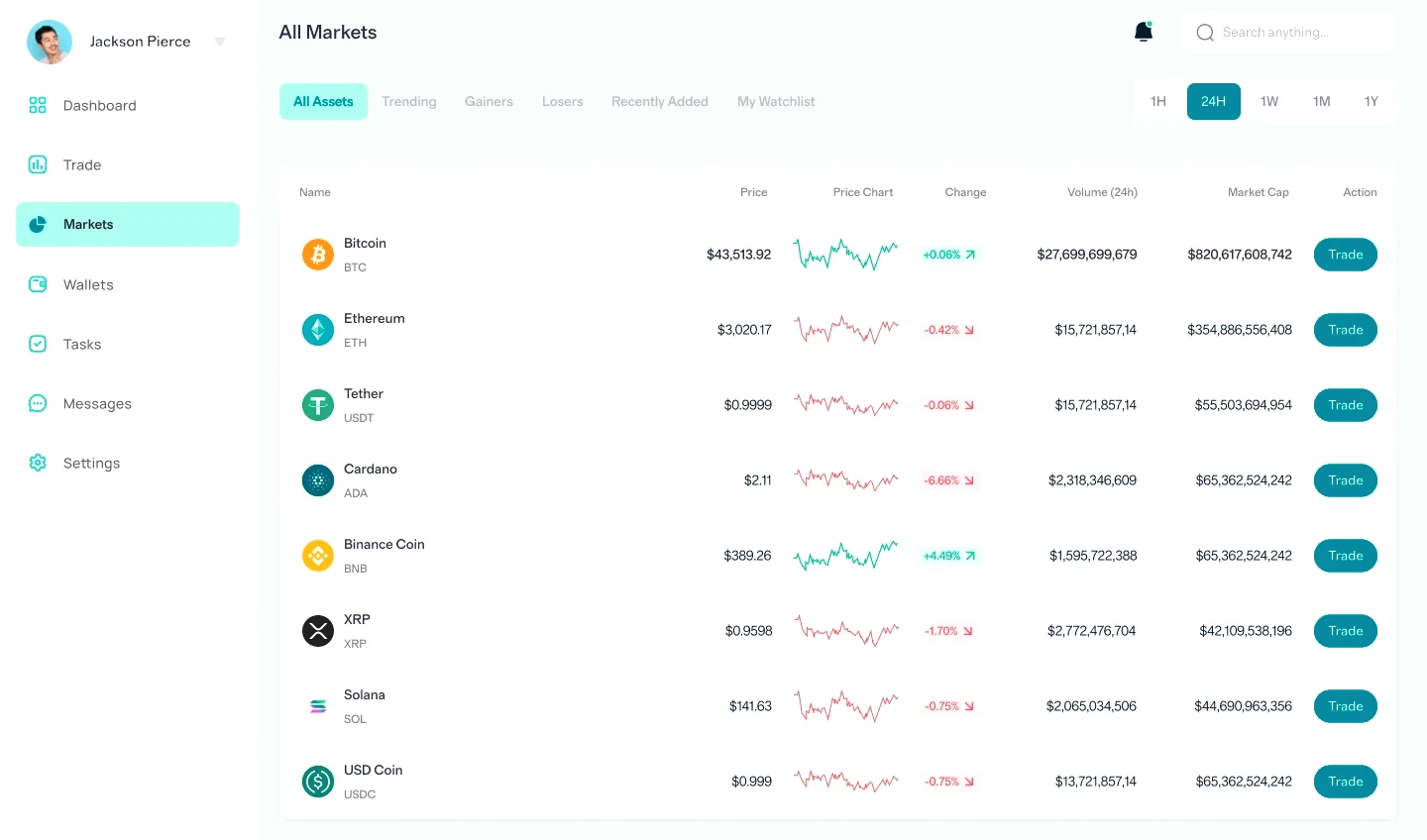 NorvenVault asset allocation